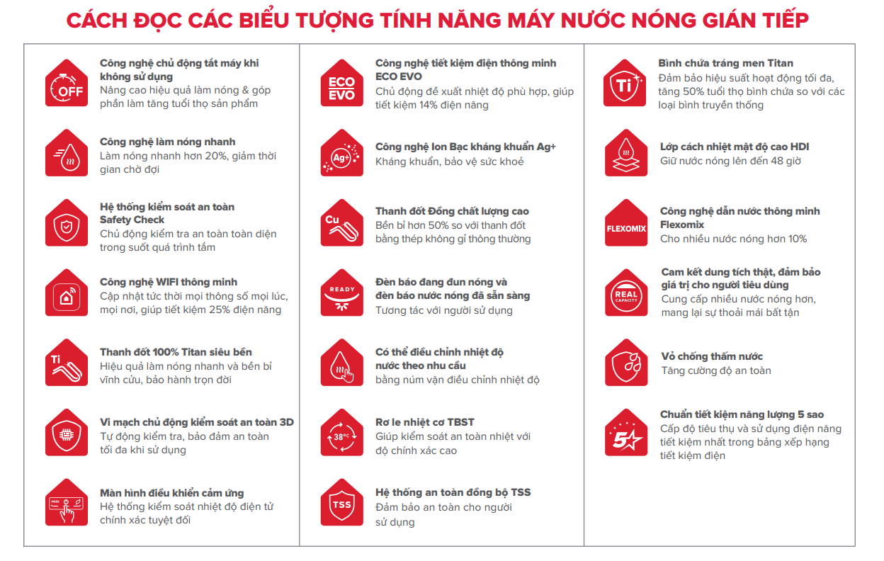 Cách đọc các biểu tượng tính năng máy nước nóng gián tiếp ARISTON