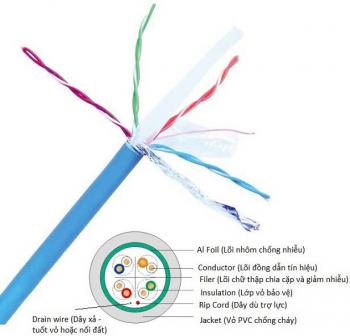 Cáp mạng CAT6 FTP  Nanoco NC6-F10