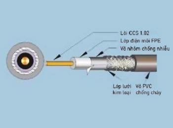 Dây cáp đồng trục lõi Cu 96 sợi Nanoco NRG6-961 NANOCO