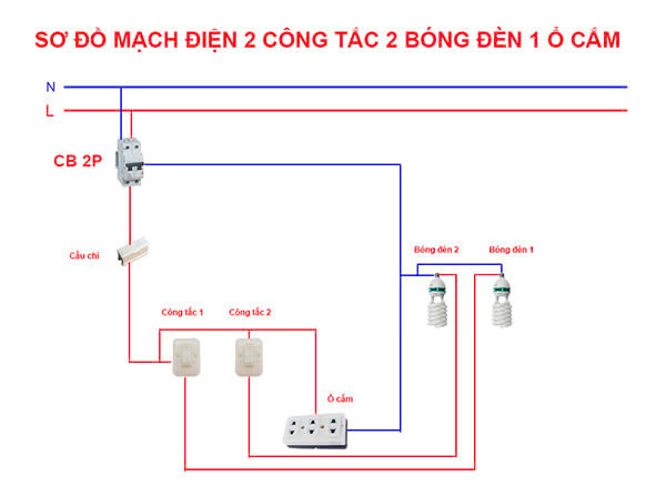 Mẹo chọn bảng điện đẹp với giá thành hợp lý