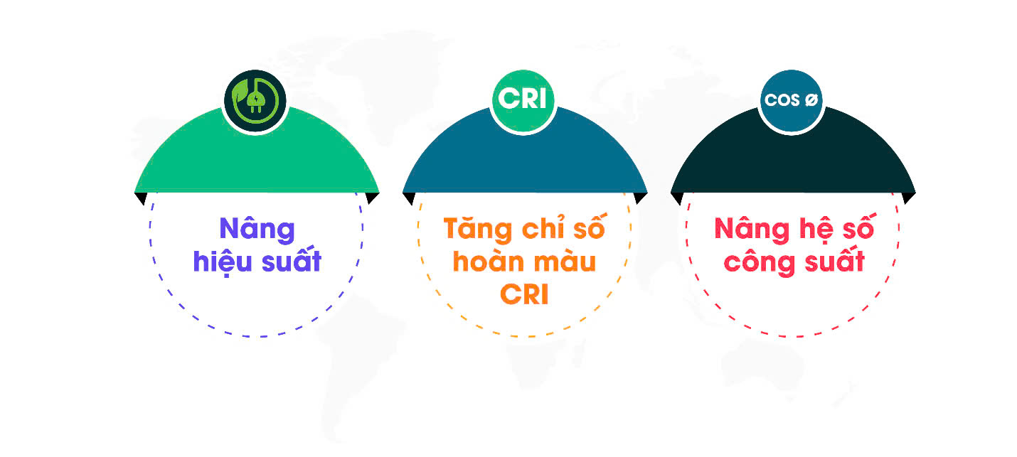 Các chỉ số CRI
Các chỉ số CRI