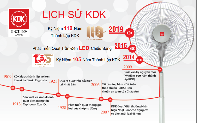 Bộ dụng cụ Bosch, Bộ dụng cụ Stanley, Bộ dụng cụ Makita, Bộ dụng cụ Tolsen, Bộ dụng cụ Fujiya, Bộ dụng cụ Asaki, Thước Stanley, Thước Tolsen, Thước Fujiya, Thước Asaki, Thước , Thước, Kìm  Stanley, Kìm  Tolsen, Kìm  Fujiya, Kìm  Asaki, Kìm  , Kìm , Búa, Rìu , Búa, Rìu, Tua vít Stanley, Tua vít Tolsen, Tua vít Fujiya, Tua vít Asaki, Tua vít , Tua vít , Lục giác Stanley, Lục giác Tolsen, Lục giác Fujiya, Lục giác Asaki, Lục giác , Lục giác, Cờ lê Stanley, Cờ lê Tolsen, Cờ lê Fujiya, Cờ lê Asaki, Cờ lê , Cờ lê , Mỏ lết Stanley, Mỏ lết Tolsen, Mỏ lết Fujiya, Mỏ lết Asaki, Mỏ lết , Mỏ lết, Dao , Dao, Bút điện , Bút điện, Cưa cầm tay , Cưa cầm tay, Cảo, Cần siết lực , Cần siết lực, Dụng cụ đựng đồ , , Hộp đựng đồ Stanley, Hộp đựng đồ Tolsen, Hộp đựng đồ , Hộp đựng đồ, Túi đựng đồ Fujiya, Túi đựng đồ Asaki, Đá mài- Đá cắt, Mỏ hàn, Mũi khoan Bosch, , Mũi khoan Makita, Mũi khoan Tolsen, Đĩa cắt sắt Bosch, , Đĩa cắt sắt Makita, Đĩa cắt sắt Tolsen, Đĩa cắt nhôm Bosch, , Đĩa cắt nhôm Makita, Đĩa cắt nhôm Tolsen, Que hàn Kim tín, Que hàn Việt đức, Dây hàn Kim tín, Dây hàn Việt đức, Máy khoan Bosch, Máy khoan Makita, Máy khoan Dewalt, Máy khoan FEG, Máy khoan thường Bosch, Máy khoan thường Makita, Máy khoan thường Dewalt, Máy khoan thường FEG, Máy khoan thường Gomes, Máy khoan thường Crown, Máy khoan bê tông Bosch, Máy khoan bê tông Makita, Máy khoan bê tông Dewalt, Máy khoan bê tông FEG, Máy khoan bê tông Gomes, Máy khoan bê tông Crown, Máy khoan bàn Bosch, Máy khoan bàn Makita, Máy khoan bàn Dewalt, Máy khoan bàn FEG, Máy khoan bàn Gomes, Máy khoan bàn CrownMáy pin Bosch, Máy pin Makita, Máy pin Dewalt, Máy vặn vít cắm điện Bosch, Máy vặn vít cắm điện Makita, Máy vặn vít cắm điện, Máy pin Bosch, Máy pin Makita, Máy pin Dewalt, Máy vặn ốc cắm điện Bosch, Máy vặn ốc cắm điện Makita, Máy vặn ốc cắm điện Dewalt, Máy mài cầm tay Bosch, Máy mài cầm tay Makita, Máy mài cầm tay Dewalt, Máy mài cầm tay FEG, Máy mài cầm tay Gomes, Máy mài cầm tay CrownMáy mài bàn Bosch, Máy mài bàn Makita, Máy mài bàn Dewalt, Máy mài bàn FEG, Máy mài bàn Gomes, Máy mài bàn CrownMáy chà nhám gỗ Bosch, Máy chà nhám gỗ Makita, Máy chà nhám gỗ Dewalt, Máy chà nhám gỗ FEG, Máy chà nhám gỗ Gomes, Máy chà nhám tường Bosch, Máy chà nhám tường Makita, Máy chà nhám tường Dewalt, Máy chà nhám tường FEG, Máy chà nhám tường Gomes, Máy cắt Bosch, Máy cắt Makita, Máy cắt Dewalt, Máy cắt FEG, Máy cắt Gomes, Máy cắt sắt Bosch, Máy cắt sắt Makita, Máy cắt sắt Dewalt, Máy cắt sắt FEG, Máy cắt sắt Gomes, Máy cắt nhôm Bosch, Máy cắt nhôm Makita, Máy cắt nhôm Dewalt, Máy cắt nhôm FEG, Máy cắt nhôm Gomes, Máy cắt đá, gạch Bosch, Máy cắt đá, gạch Makita, Máy cắt đá, gạch Dewalt, Máy cắt đá, gạch FEG, Máy cắt đá, gạch Gomes, Máy cưa Bosch, Máy cưa Makita, Máy cưa Dewalt, Máy cưa FEG, , Máy cưa gỗ Bosch, Máy cưa gỗ Makita, Máy cưa gỗ Dewalt, Máy cưa gỗ FEG, , Máy cưa lọng Bosch, Máy cưa lọng Makita, Máy cưa lọng Dewalt, Máy cưa lọng FEG, , Hàn que Jasic, Hàn que Weldcom, Hàn que Hồng ký, Hàn que FEG, Hàn que Gomes, Hàn TIG Jasic, Hàn TIG Weldcom, Hàn TIG Hồng ký, Hàn TIG FEG, Hàn TIG Gomes, Hàn MIG Jasic, Hàn MIG Weldcom, Hàn MIG Hồng ký, Hàn MIG FEG, Hàn MIG Gomes, Máy thổi bụi Bosch, Máy thổi bụi Makita, Máy thổi bụi Karcher, Máy đo khoảng cách Bosch, Máy đo khoảng cách Stanley, Máy đo khoảng cách Dewalt, Máy đo điện Bosch, Máy đo điện Stanley, Máy đo điện Dewalt, Máy đo khác Bosch, Máy đo khác Stanley, Máy đo khác DewaltBóng đèn Philips, Bóng đèn Rạng Đông, Bóng đèn Điện quang, Bóng đèn TLC, Bóng đèn Vinaled, Bóng tròn Philips, Bóng tròn Rạng Đông, Bóng tròn Điện quang, Bóng tròn TLC, Bóng tròn Kingled, Bóng dài Philips, Bóng dài Rạng Đông, Bóng dài Điện quang, Bóng dài TLC, Bóng dài Kingled, Bóng trang trí Philips, Bóng trang trí Rạng Đông, Bóng trang trí Điện quang, Bóng trang trí TLC, Bóng trang trí Kingled, Đèn âm trần Philips, Đèn âm trần Rạng Đông, Đèn âm trần Điện quang, Đèn âm trần TLC, Đèn âm trần Panasonic, Đèn ốp trần Philips, Đèn ốp trần Rạng Đông, Đèn ốp trần Điện quang, Đèn ốp trần TLC, Đèn ốp trần Panasonic, Đèn chiếu điểm Philips, Đèn chiếu điểm Rạng Đông, Đèn chiếu điểm Điện quang, Đèn chiếu điểm TLC, Đèn chiếu điểm Vinaled, Đèn âm đất Philips, Đèn âm đất Rạng Đông, Đèn âm đất Điện quang, Đèn âm đất TLC, Đèn âm đất Vinaled, Đèn ngủ Philips, Đèn ngủ Panasonic, Đèn ngủ Điện quang, Đèn ngủ Rạng Đông, Đèn ngủ Lioa, Đèn bàn Philips, Đèn bàn Panasonic, Đèn bàn Điện quang, Đèn bàn Rạng Đông, Đèn bàn Lioa, Đèn sân vườn Philips, Đèn sân vườn Panasonic, Đèn sân vườn Điện quang, Đèn sân vườn Rạng Đông, Đèn sân vườn Lioa, Đèn phòng khách Philips, Đèn phòng khách Panasonic, Đèn phòng khách , Đèn phòng khách , Đèn phòng khách , Đèn chùm Philips, Đèn chùm Panasonic, Đèn tường Philips, Đèn tường Panasonic, Đèn tường Rạng đông, Đèn tường Kingled, Đèn tường , Dây LED trang trí Philips, Dây LED trang trí Panasonic, Dây LED trang trí TLC, Đèn sạc LED Rạng Đông, Đèn sạc LED Điện Quang, Đèn pin Rạng Đông, Đèn pin Điện Quang, Đèn xưởng Philips, Đèn xưởng Rạng Đông, Đèn xưởng TLC, Đèn xưởng Vinaled, , Đèn cao áp Philips, Đèn cao áp Rạng Đông, Đèn cao áp TLC, Đèn cao áp Vinaled, , Đèn Panel Philips, Đèn Panel Rạng Đông, Đèn Panel TLC, Đèn Panel Vinaled, , Ổ cắm điện Panasonic, Ổ cắm điện Sino, Ổ cắm điện Simon, Ổ cắm điện Legrand, Ổ cắm điện Schneider, Attomat Panasonic, Attomat Sino, Attomat Simon, Attomat Legrand, Attomat Schneider, Cầu dao Panasonic, Cầu dao Sino, Cầu dao Simon, Cầu dao Legrand, Cầu dao Schneider, Công tơ điện , Công tắc Panasonic, Công tắc Sino, Công tắc Simon, Công tắc Legrand, Công tắc Schneider, Quạt treo tường Panasonic, Quạt treo tường Mitsubishi, Quạt treo tường Điên cơ, Quạt treo tường , Quạt treo tường , Quạt Trần Panasonic, Quạt Trần Mitsubishi, Quạt Trần Điên cơ, 3 Cánh Panasonic, 3 Cánh Mitsubishi, 3 Cánh Điên cơ, 4 Cánh Panasonic, 4 Cánh Mitsubishi, 4 Cánh Điên cơ5 Cánh Panasonic, 5 Cánh Mitsubishi, 5 Cánh Điên cơ, Quạt cây Panasonic, Quạt cây Mitsubishi, Quạt cây Điên cơ, Quạt bàn Panasonic, Quạt bàn Mitsubishi, Quạt bàn Điên cơ, Quạt hộp Panasonic, Quạt hộp Mitsubishi, Quạt hộp Điên cơ, Quạt hút Panasonic, Quạt hút Mitsubishi, Quạt hút Điên cơ, Máy sấy tay Panasonic, Máy sấy tay Inax, Máy sấy tay Toto, ổn áp Lioa, Dây điện Trần Phú, Dây điện Cadisun, Dây điện Cadivi, Dây đơn Trần Phú, Dây đơn Cadisun, Dây đơn Cadivi, Dây đôi Trần Phú, Dây đôi Cadisun, Dây đôi Cadivi, Tiếp địa Trần Phú, Tiếp địa Cadisun, Tiếp địa Cadivi, Cáp điện Trần Phú, Cáp điện Cadisun, Cáp điện Cadivi, , , Máy bơm Panasonic, Ống nước Tiền phong, Ống nước Vesbo, PVC Tiền phong, HDPE Tiền phong, Van nước Minh hòa, Vòi nước chậu Inax, Vòi nước chậu Toto, Vòi nước chậu Viglacera, Bồn nước Inax, Bồn nước Toto, Bồn nước Viglacera, Chậu rửa Inax, Chậu rửa Toto, Chậu rửa Viglacera,  Chuông cửa Panasonic, Khóa Abus, Khóa Huy Hoàng